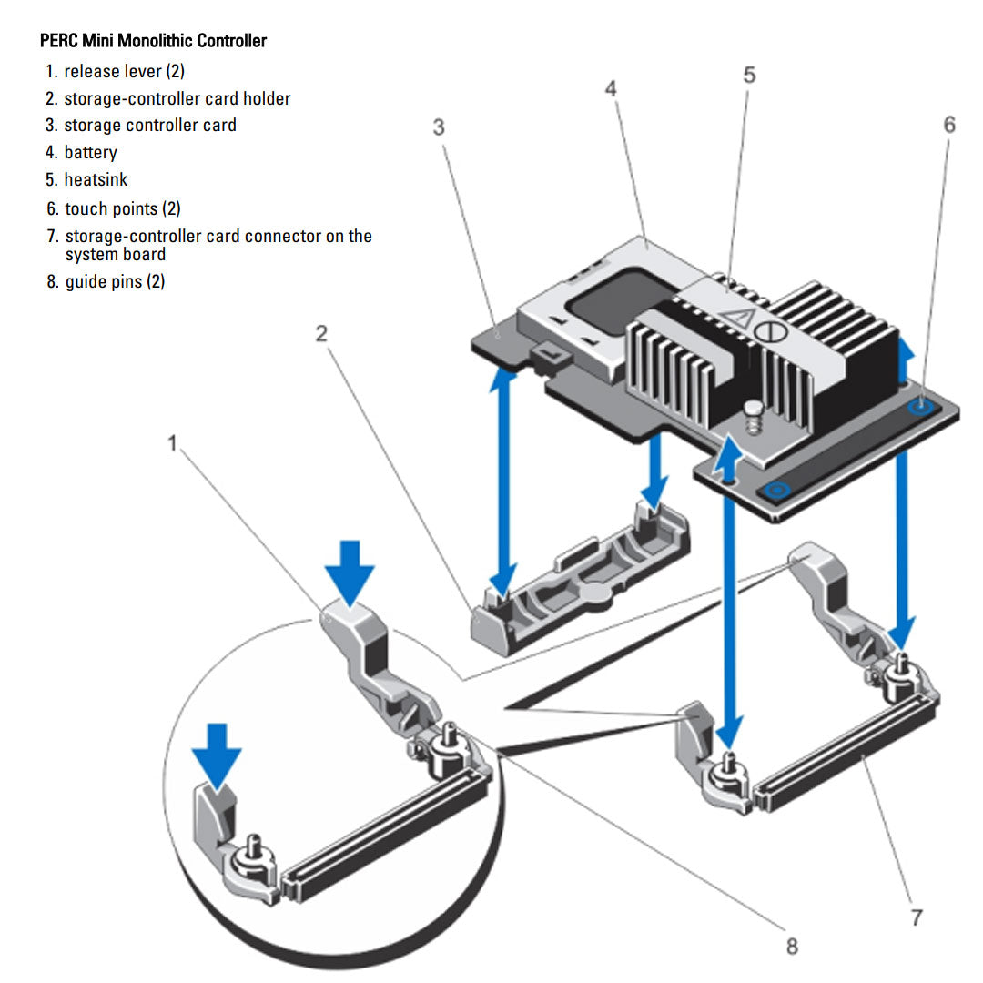 Dell PERC 10 H740P 12Gb SAS 8GB Mini Mono RAID Controller | GP6RN