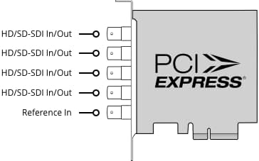 Blackmagic DeckLink Duo 2 BDLKDUO2 - Board Layout | Alo Tech Solutions