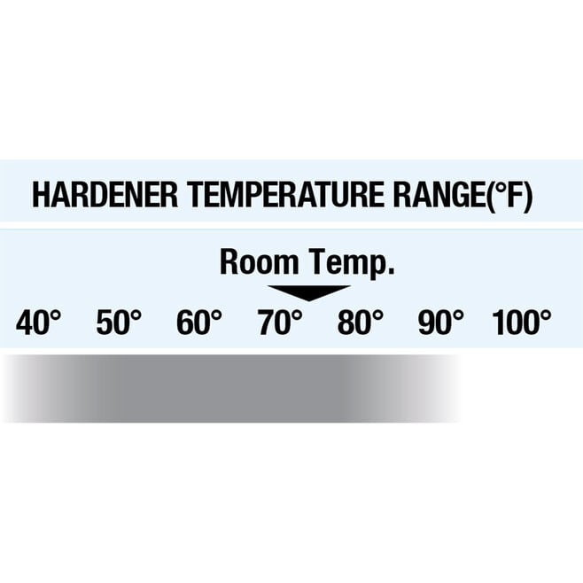 West System 209SC Extra Slow Hardener, 1.45 Gallon