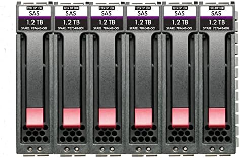 HPE MSA 60TB SAS 7.2K LFF M2 Stock