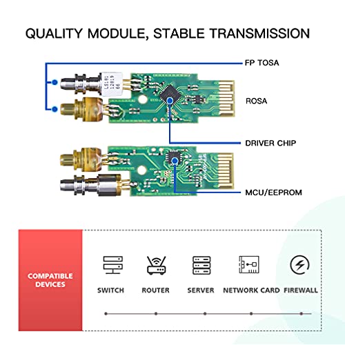 ipolex 1000Base-LX/LH SFP Transceiver, 1.25G SFP LC Fiber Module, Gigabit Single Mode Mini GBIC, 1310nm SMF, up to 20km, for Cisco GLC-LH-SMD, Ubiquiti UF-SM-1G, Meraki, TP-Link TL-SM311LS and More|B01EN33VN2