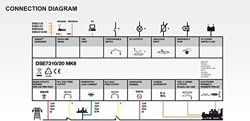 Deep Sea Electronics DSE7320 MKII Original - Made in UK | Auto Mains (Utility Failure Control Module | Fastest Processing Power | Diesel or Gas Applications | DSE7320-03