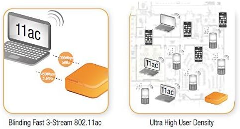 Ruckus Wireless ZoneFlex R710 UNLEASHED Dual-Band 2.4GHz and 5Ghz- 802.11ac Wave 2 Access Point (4x4:4 Streams, BeamFlex, Dual Ports, 802.3af PoE, US) 9U1-R710-US00 (Renewed)|B07VF6W32K