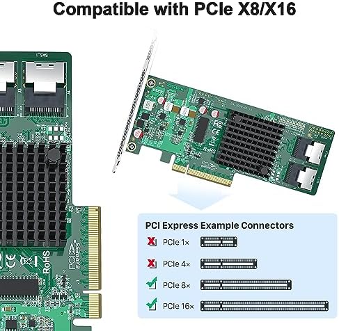 H!Fiber 12G Internal PCIe Controller Card, 8 Ports 12Gb/s SATA + SAS HBA Card, Broadcom's 3008 Chip, PCI Express 3.0 X8, 2X Mini SAS SFF-8643 Ports, Same as 9300-8I with Low Profile Bracket|B0BTM28KFJ