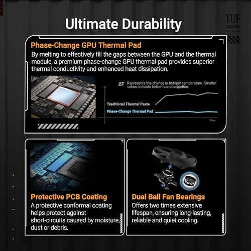 ASUS ROG Astral GeForce RTX™ 5090 OC Edition Gaming Graphics Card (PCIe® 5.0, 32GB GDDR7, HDMI®/DP 2.1, 3.8-Slot, 4-Fan Design, Axial-tech Fans, Patented Vapor Chamber, Phase-Change GPU Thermal pad)|B0DS2WQZ2M