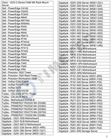 Timetec Hynix IC DDR4 Registered ECC 1.2V 288 Pin RDIMM Server Memory RAM Module Upgrade (DDR4 2666MHz, 64GB KIT(2x32GB) 2R4)|B07T25HV18