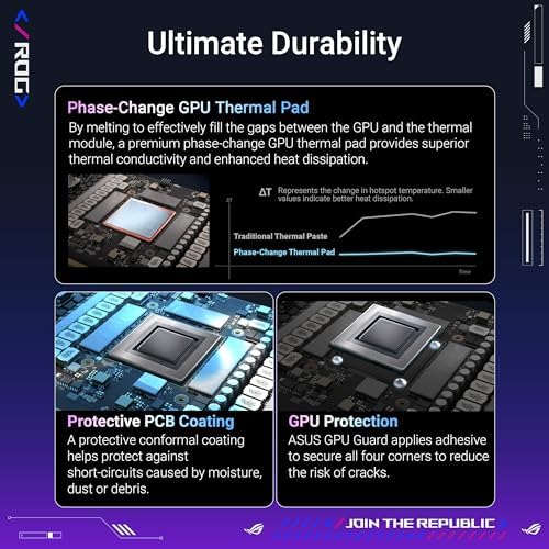 ASUS ROG Astral GeForce RTX™ 5090 OC Edition Gaming Graphics Card (PCIe® 5.0, 32GB GDDR7, HDMI®/DP 2.1, 3.8-Slot, 4-Fan Design, Axial-tech Fans, Patented Vapor Chamber, Phase-Change GPU Thermal pad)|B0DS2WQZ2M