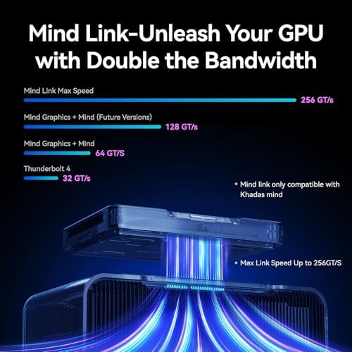 Khadas Mind Graphics Card RTX 4060 Ti Desktop GPU, 16GB GDDR6, External GPU Dock with Speakers for Laptop, Up to PCIe 4.0 x8,128 GT/s, HDMI 2.1a×2, USB4×1, Supports 4K & 8K Display via Thunderbolt 4/3