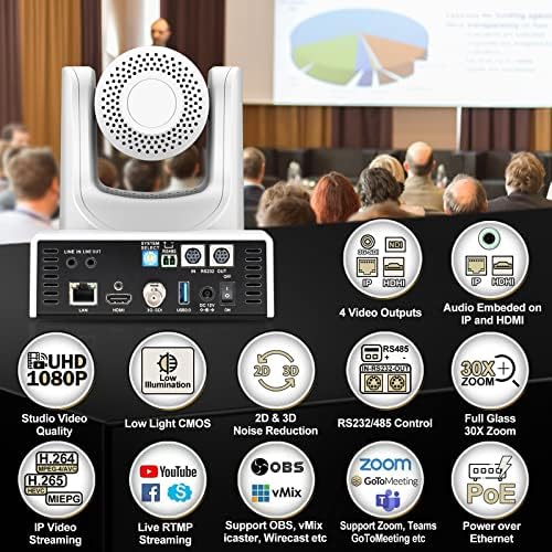 SMTAV PTZ Camera,30X AI Tracking with Zoom Camera with HDMI/SDI/USB3.0/IP Streaming Outputs for Meeting, Church, Events, Teaching(30X Optics Zoom, White)|B0BW86RHMY