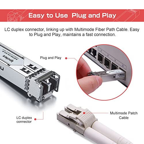 ipolex 1000Base-LX/LH SFP Transceiver, 1.25G SFP LC Fiber Module, Gigabit Single Mode Mini GBIC, 1310nm SMF, up to 20km, for Cisco GLC-LH-SMD, Ubiquiti UF-SM-1G, Meraki, TP-Link TL-SM311LS and More|B01EN33VN2