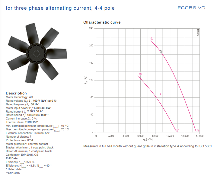 FC056-VDQ.6F.V7 ZIEHL-ABEGG Axial Fan 3-400V 1.3/0.88KW 2.5/1.5 A 1340/1040 rpm