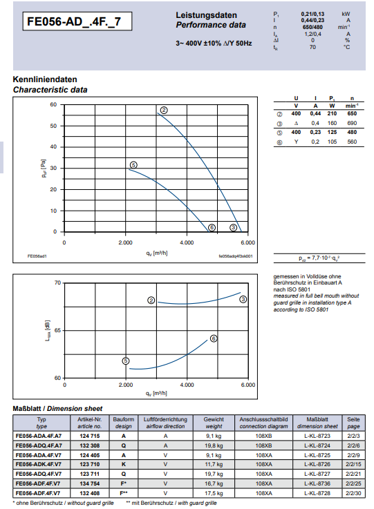 FE056-ADF.4F.6 ZIEHL-ABEGG Axial Fan