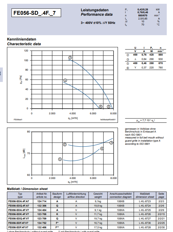FE056-SDA.4F.A7 ZIEHL-ABEGG Axial Fan