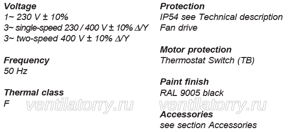 FE063-8EQ.4I.3 ZIEHL-ABEGG Axial Fan