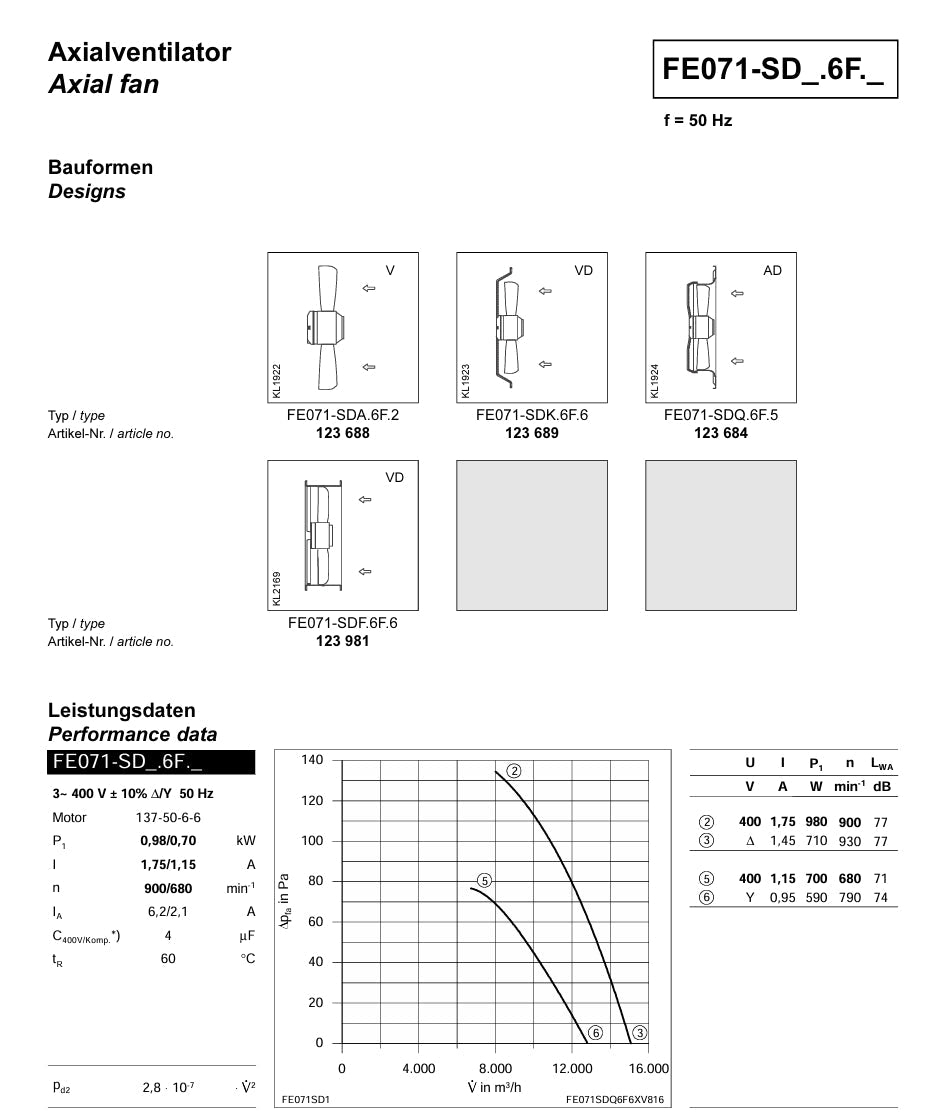 FE071-SDA.6F.2 ZIEHL-ABEGG Axial Fan