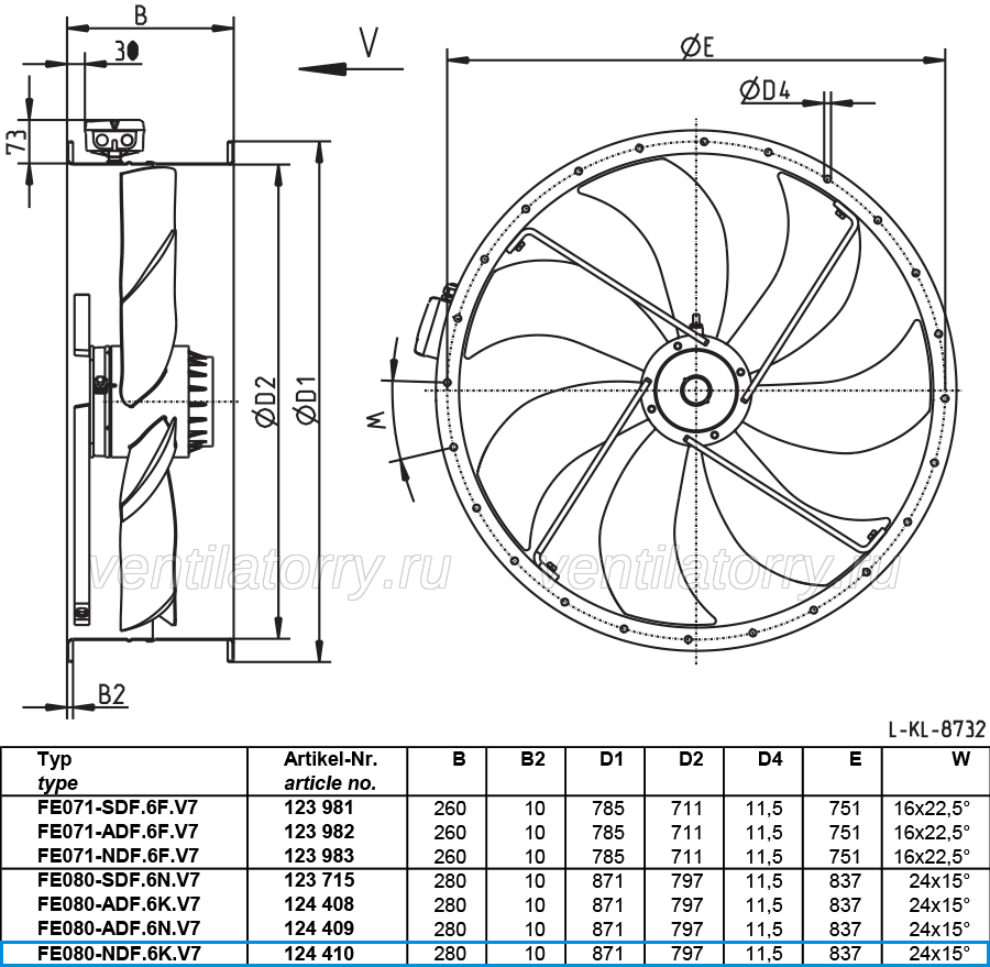FE080-NDF.6K.V7 ZIEHL-ABEGG Axial Fan
