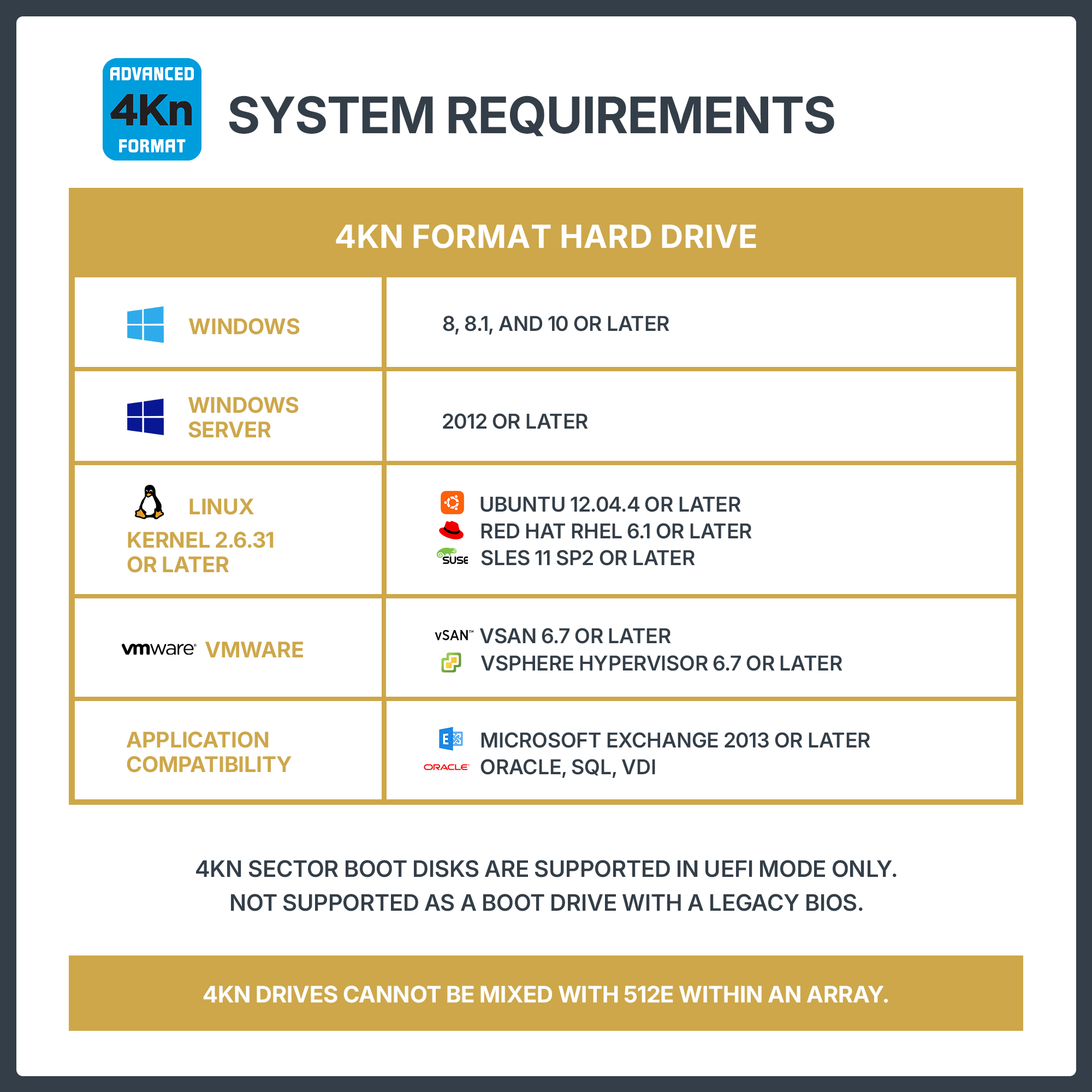 Dell G13 03T0XM 10TB 7.2K RPM SAS 12Gb/s 4Kn 256 MB 3.5in HDD
