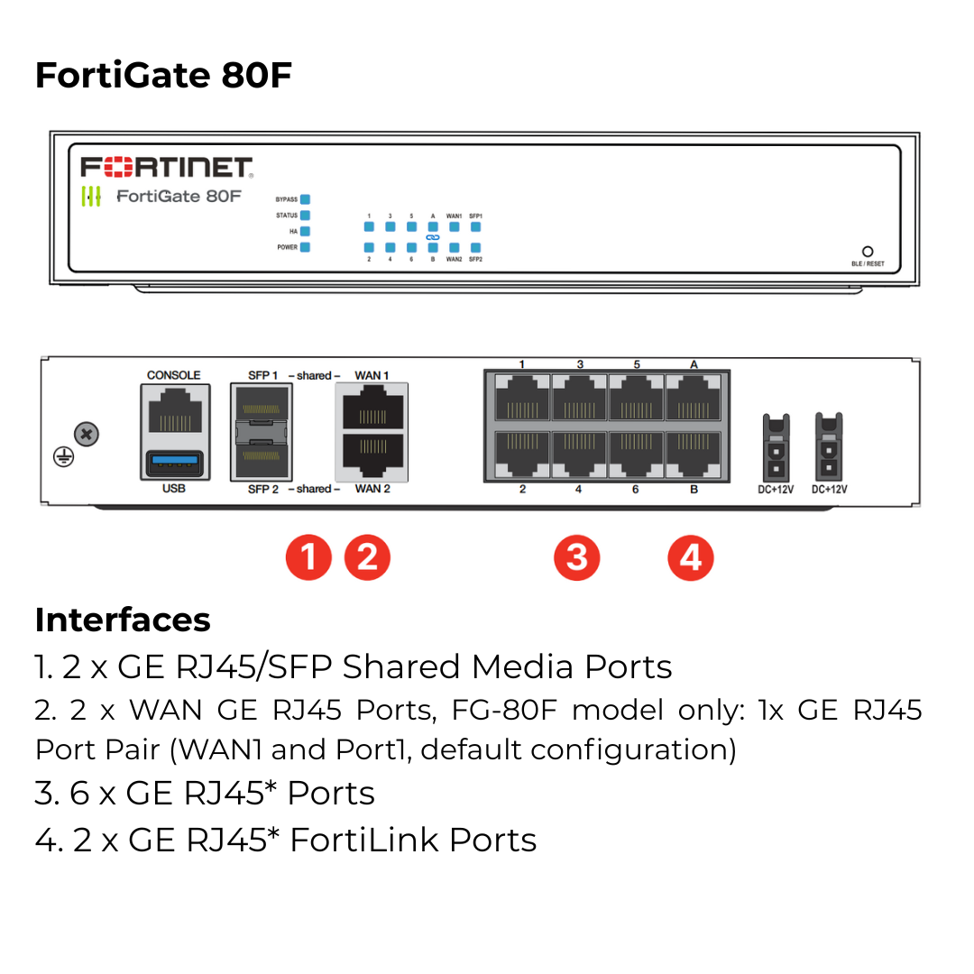 FortiGate 80F