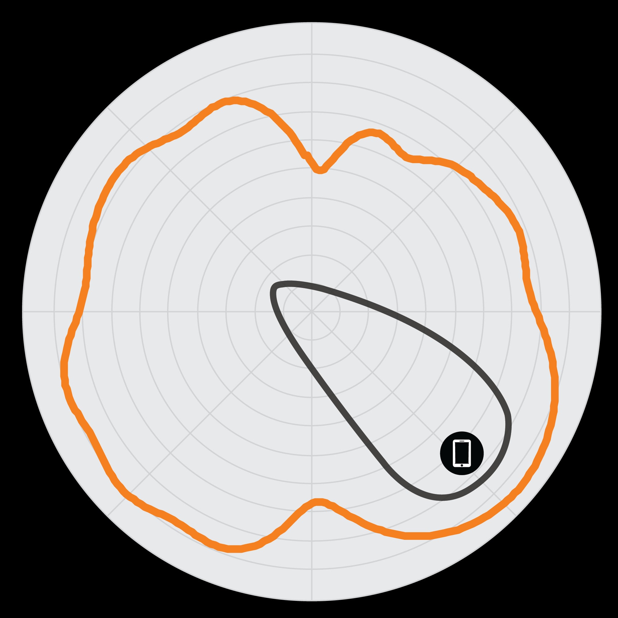 R650 2.4GHz Elevation Antenna Patterns