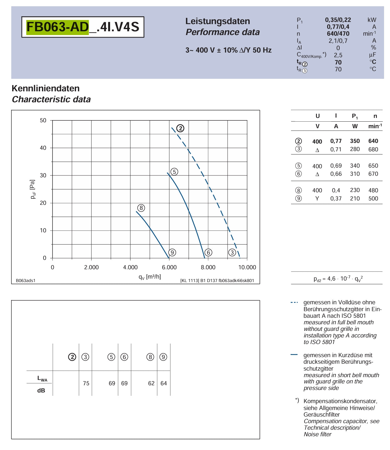 FB063-ADK.4I.6S ZIEHL-ABEGG Axial Fan 3~400V 0.35/0.22kW 0.77/0.4A 640/470rpm