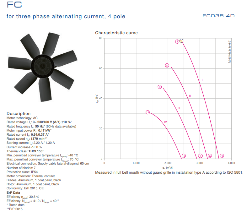 FC035-4DD.2C.3 ZIEHL-ABEGG Axial Fan 0.17 kW 0.64/0.37A 1370 rpm