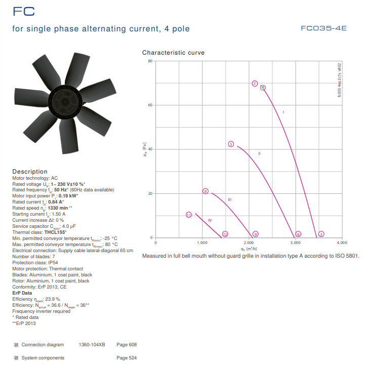 FC035-4EQ.2C.3 ZIEHL-ABEGG Axial Fan 230V | High Efficiency Quiet Cooling Solution