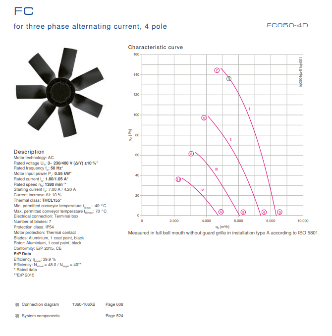 FC050-4DD.4F.3 ZIEHL-ABEGG Axial Fan 0.55KW 1.8/1.05 A 1380 rpm