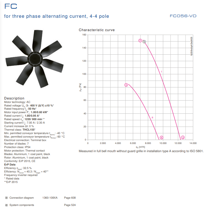 FC056-VDQ.4I.5 ZIEHL-ABEGG Axial Fan 3-400V 1.0/0.6KW 1.8/0.95 A 1220/900 rpm