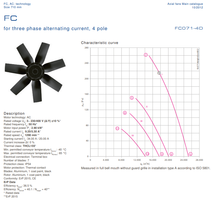FC071-4DQ.6N.A7 ZIEHL-ABEGG Axial Fan 3~230/400V 2.9 kW 9.2/5.3A 1290rpm