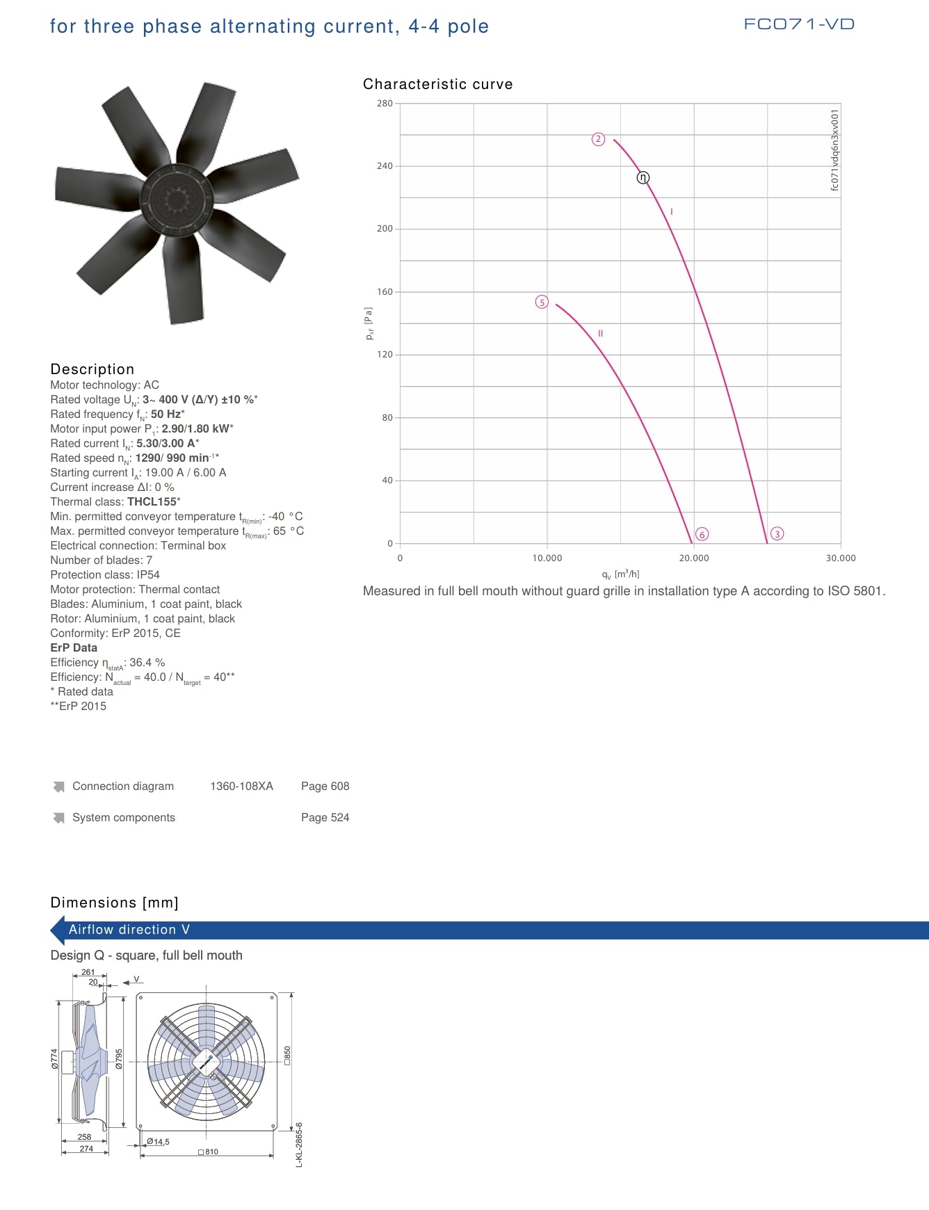 FC071-VDQ.6N.V7 ZIEHL-ABEGG Axial Fan 3~400V 2.9/1.8kW 5.3/3.0A 1290/990rpm