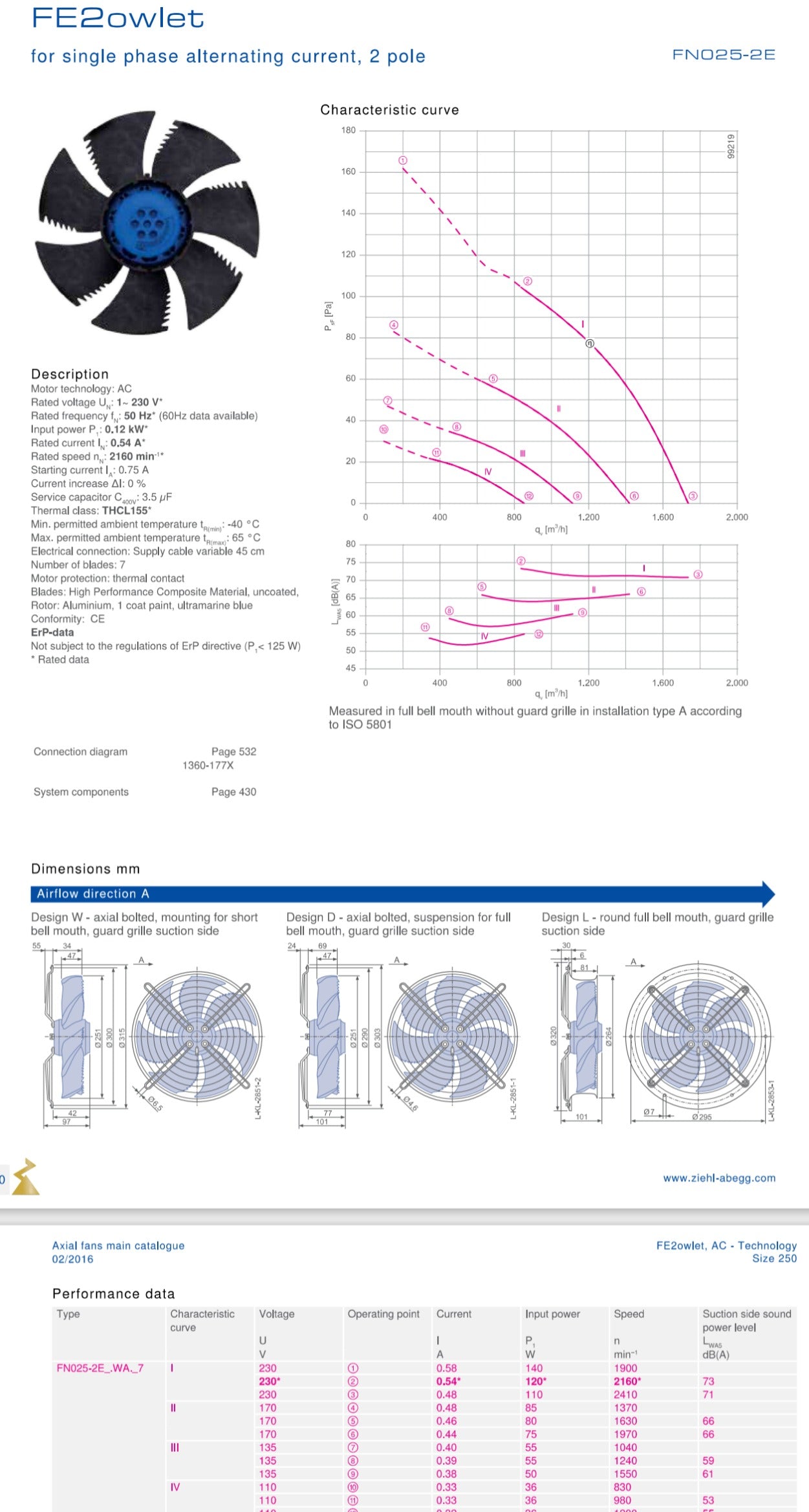 FN025-4ED.W8.A7 ZIEHL-ABEGG Axial Fan 0.12kW 230/V 0.54A 2160rpm