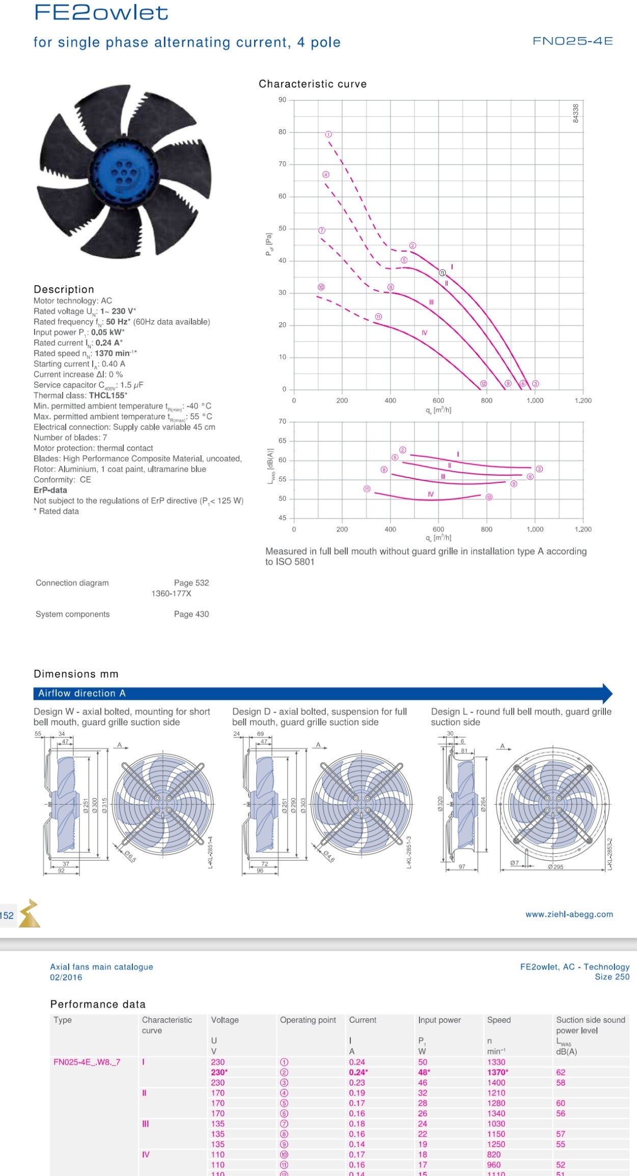 FN025-4EW.W8.A7 ZIEHL-ABEGG Axial Fan 0.05kW 230/V 0.24A 1370rpm