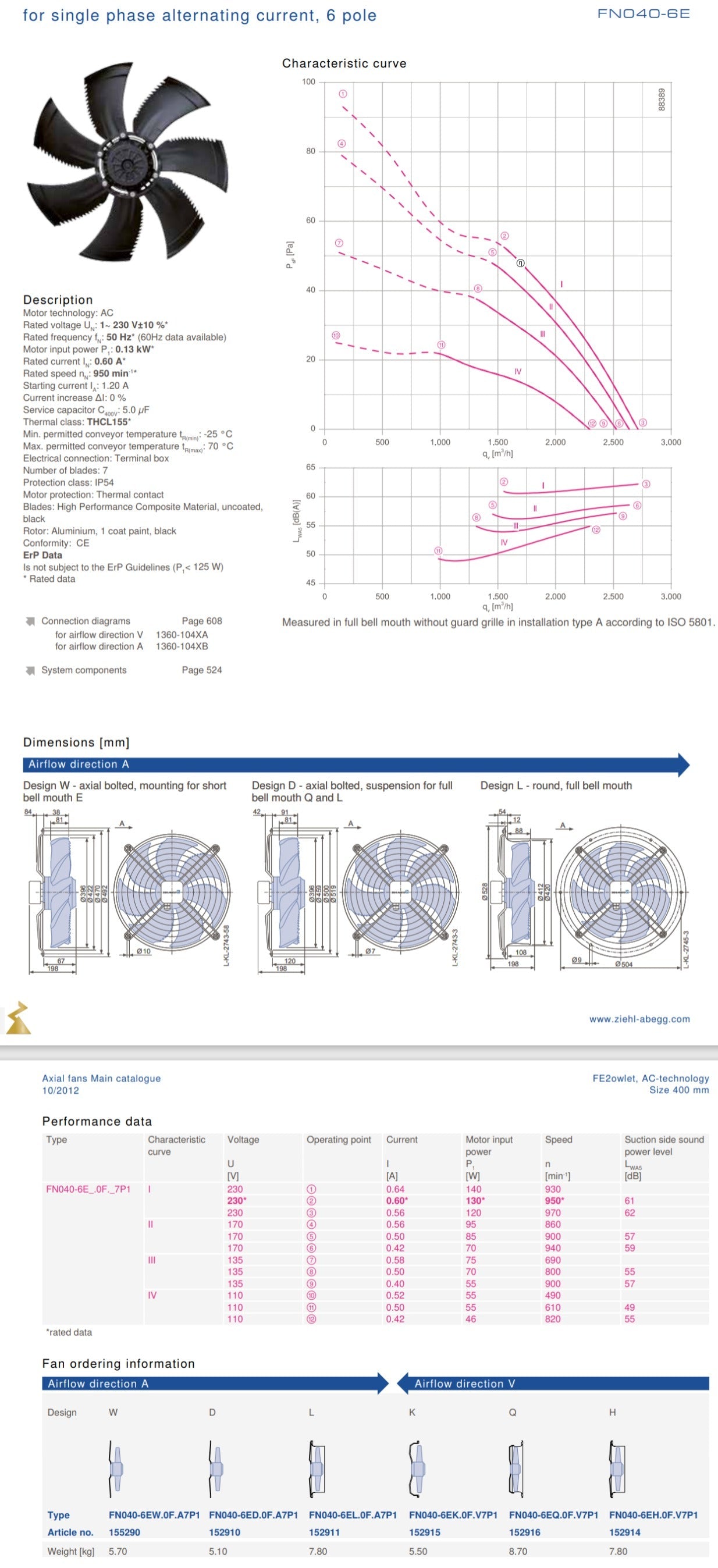 FN040-4ED.0F.A7P1 ZIEHL-ABEGG Axial Fan 230V 0.26kW 1.15A 1320rpm