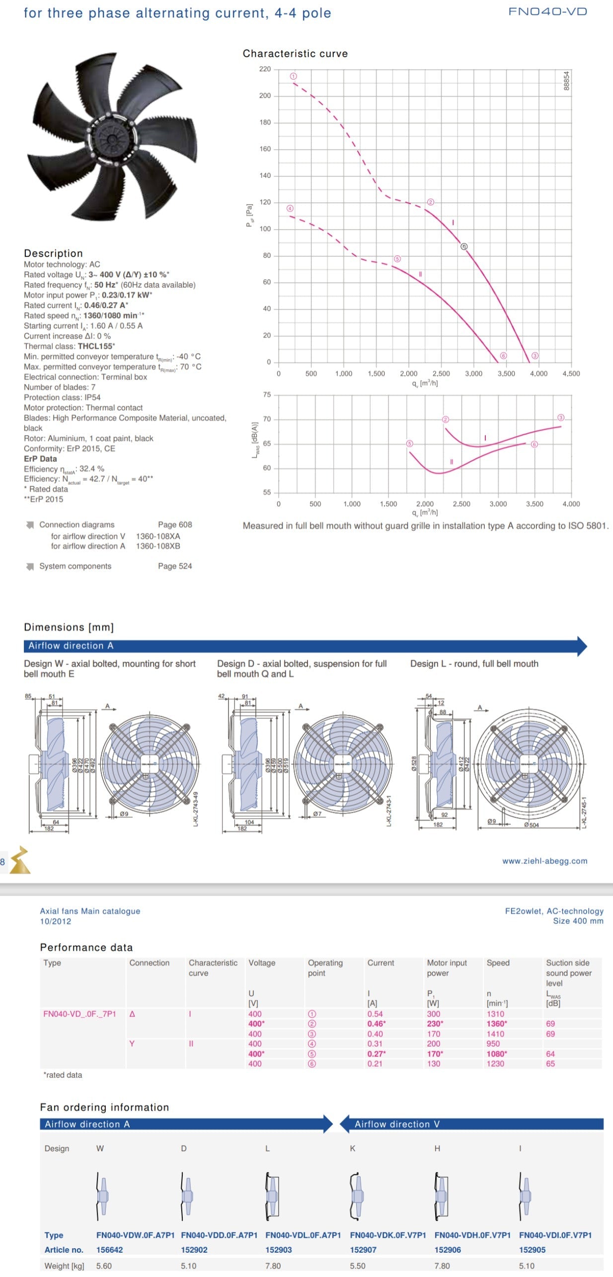 FN040-VDK.0F.V7P1 ZIEHL-ABEGG Axial Fan 400V 0.37/0.17kW 0.27/0.56A 1080/1580rpm