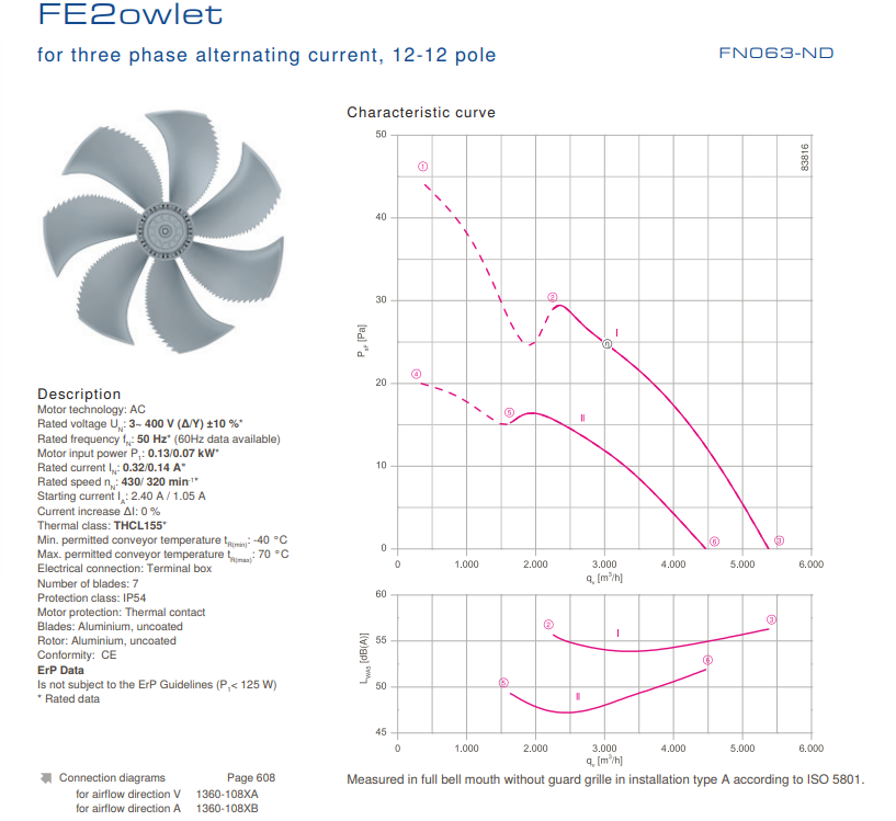 FN063-NDQ.4F.A7P1 ZIEHL-ABEGG Axial Fan 3~400V 0.13/0.07 kW 0.32/0.14 A