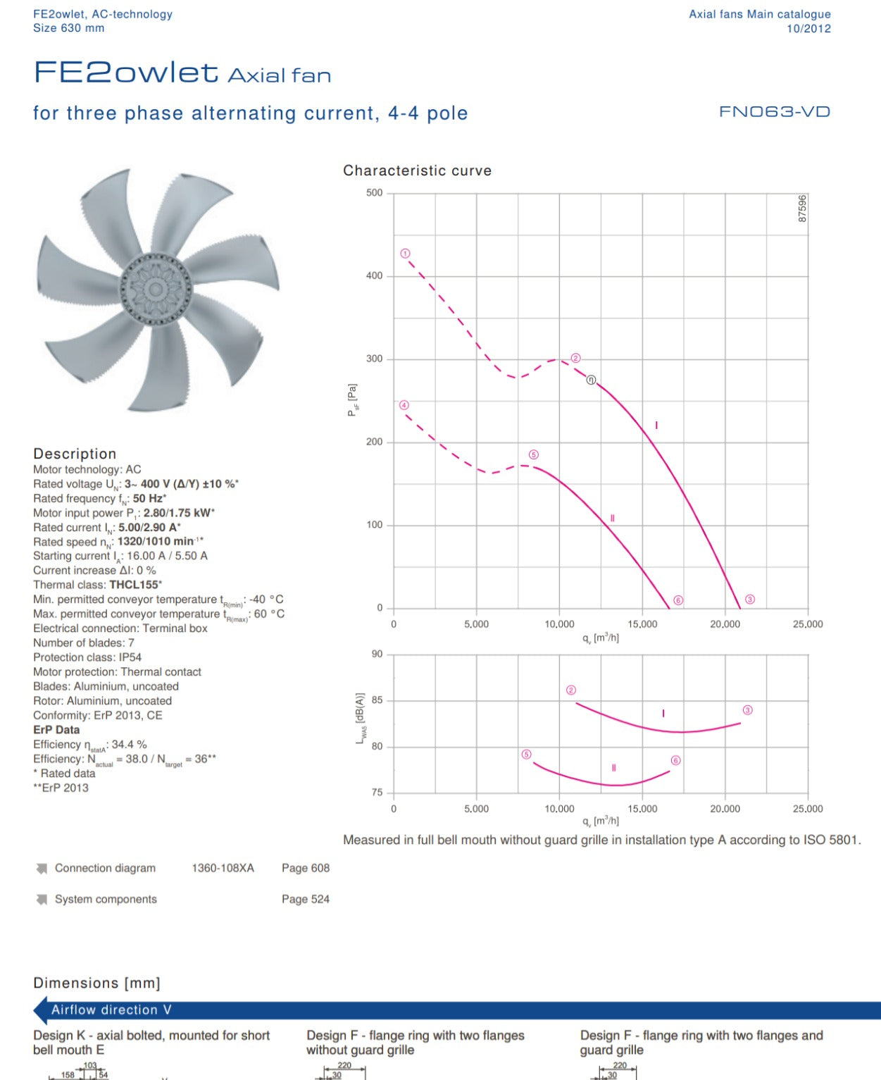 FN063-VDA.6N.V7P7 ZIEHL-ABEGG Axial Fan 3~400V 2,90/2,10kW 4,80/ 3,00A
