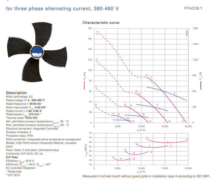 FN091-ZII.DG.V4P3 ZIEHL-ABEGG Axial Fan 0.68 kW 1.28/0.98A 570 rpm