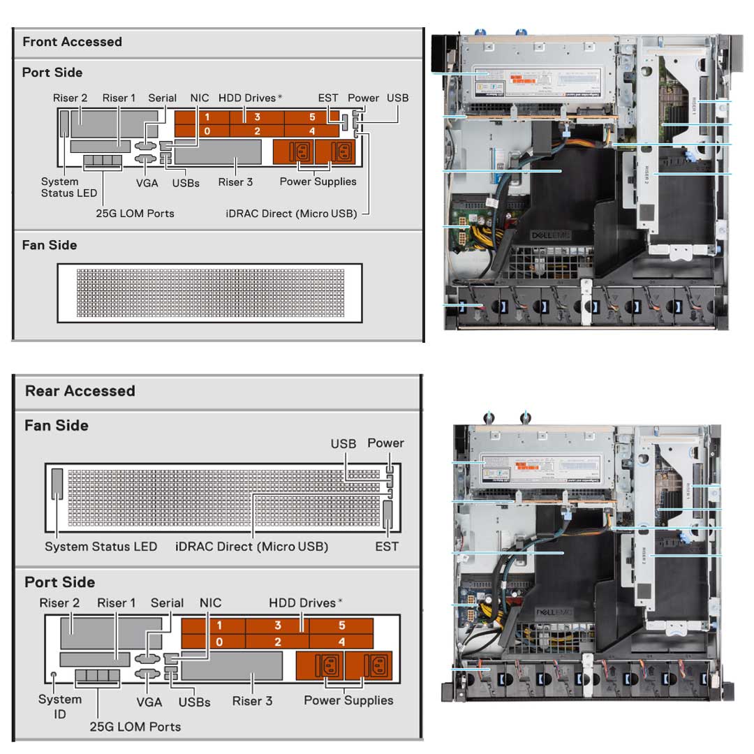 Dell PowerEdge XR12 Rugged Rack Server | Configurable