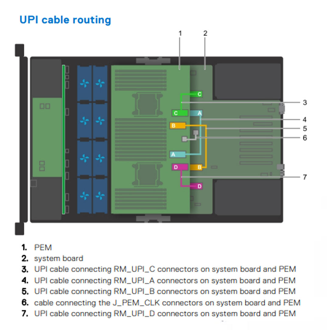MXX5P — Cable | Dell PowerEdge R940