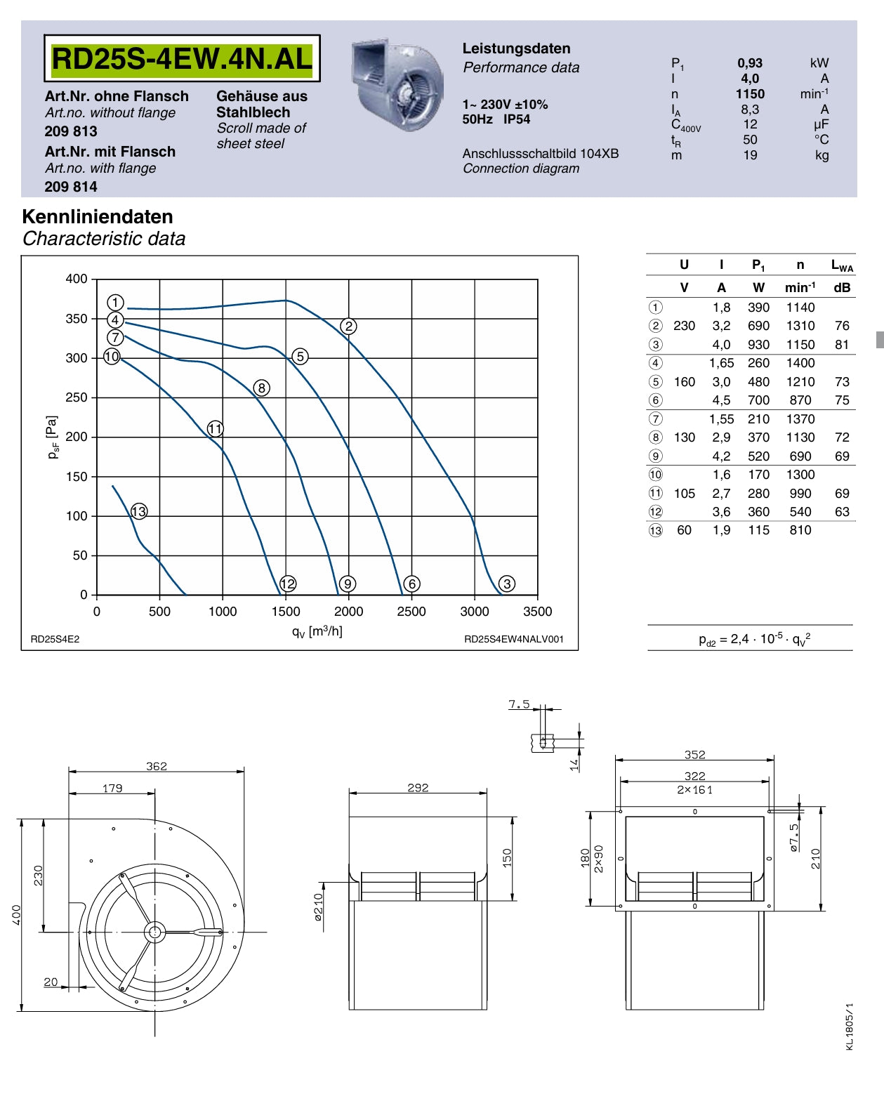 RD25S-4EW.4N.AL ZIEHL-ABEGG Centrifugal Fan