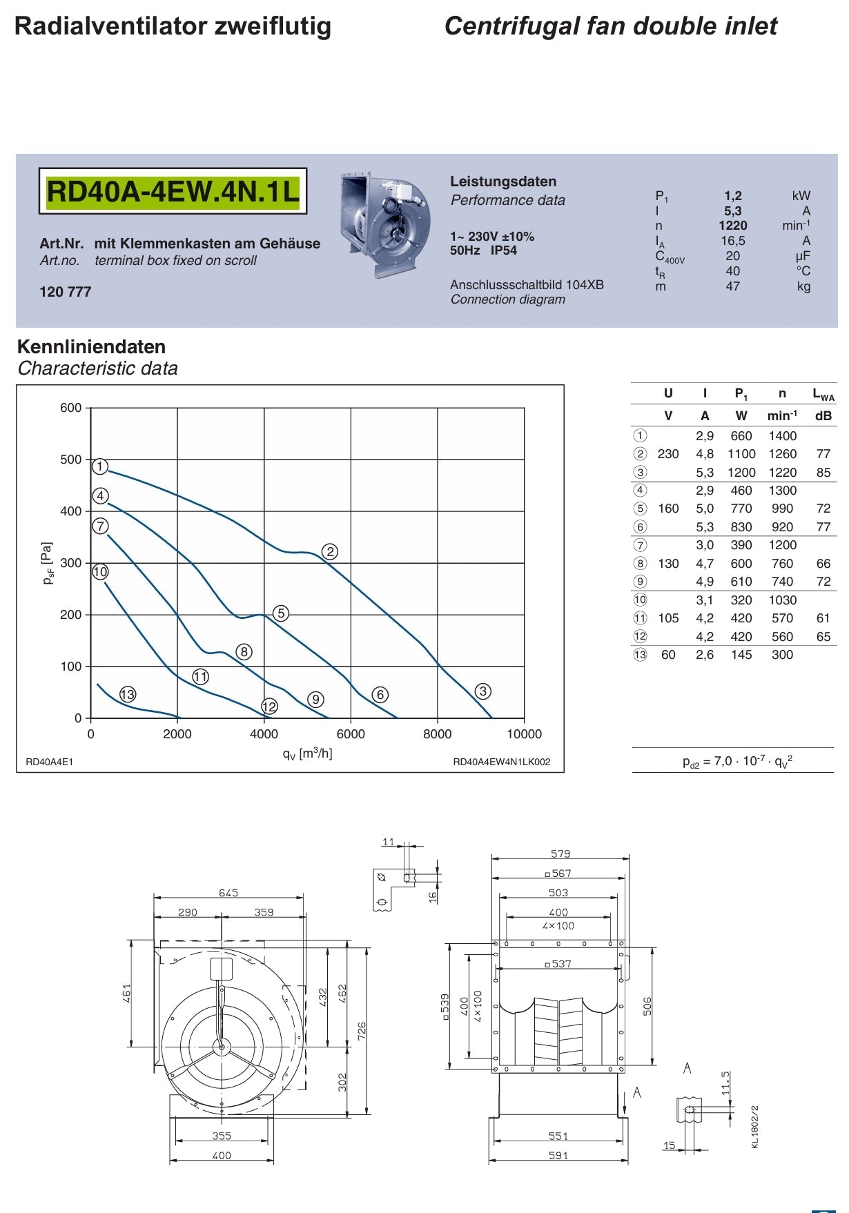 RD40A-4EW.4N.1L ZIEHL-ABEGG centrifugal fan