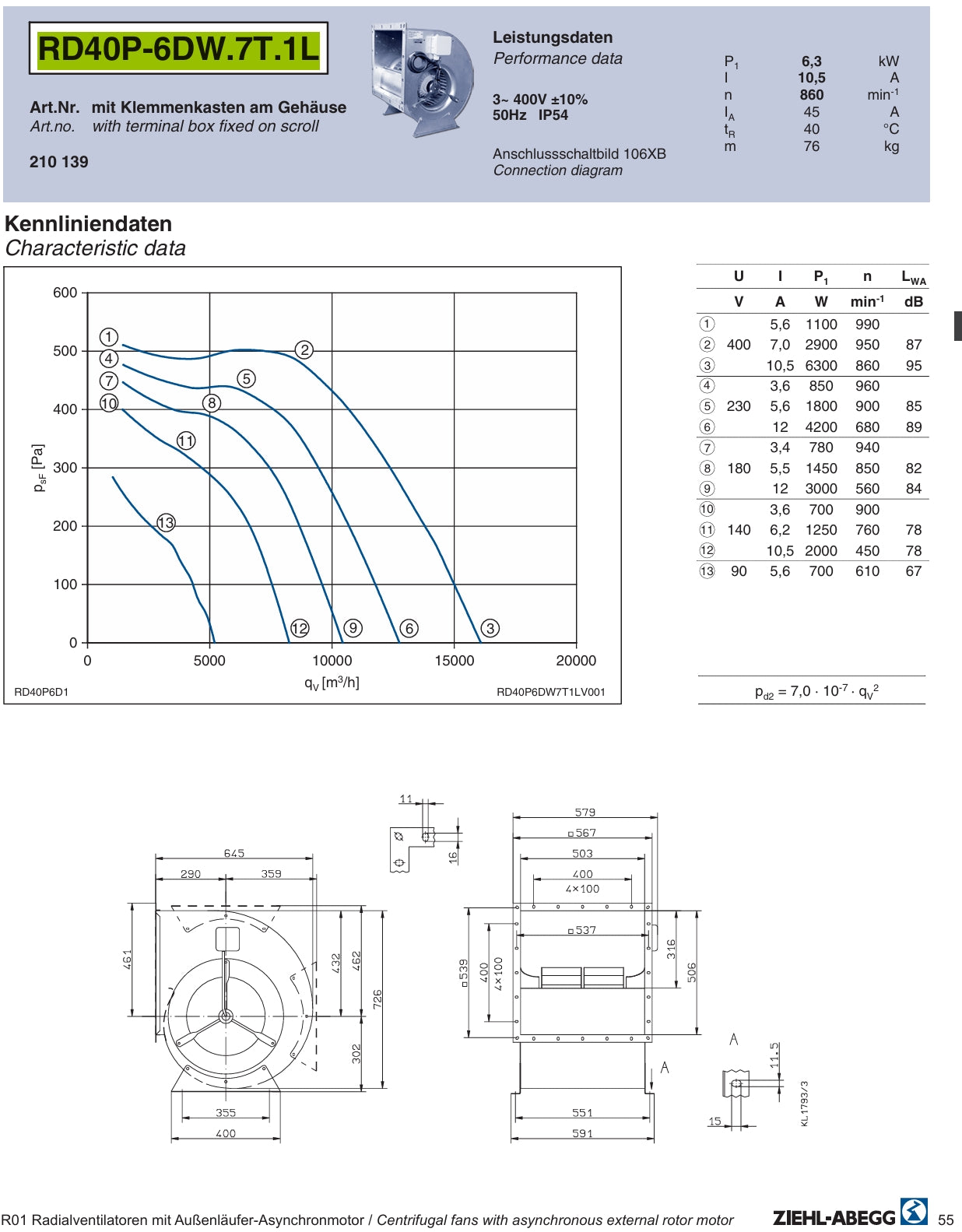 RD40P-6DW.7T.1L ZIEHL-ABEGG Centrifugal Fan
