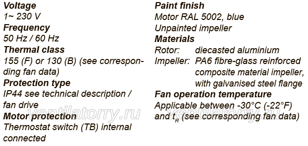 RH22V-2EP.WA.1R ZIEHL-ABEGG centrifugal fan - aloinfousa.com