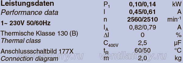 RH22V-2EP.WA.1R ZIEHL-ABEGG centrifugal fan 230V High Efficiency Quiet Cooling Solution
