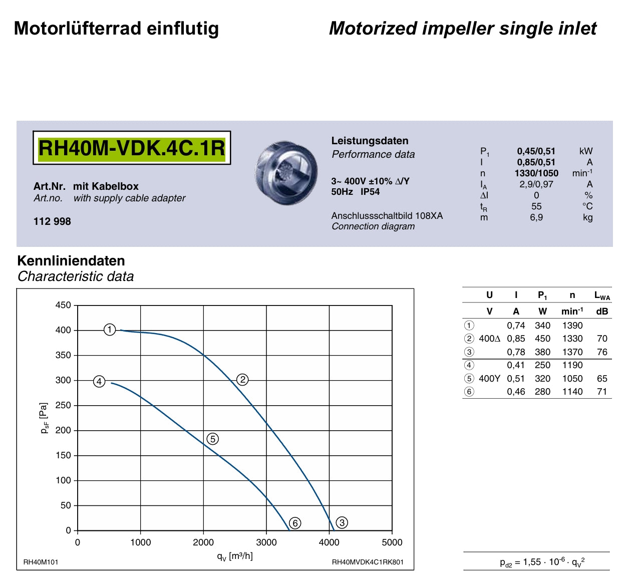 Brand new RH40M-VDK.4C.1R ZIEHL-ABEGG centrifugal fan 3-400V 50HZ