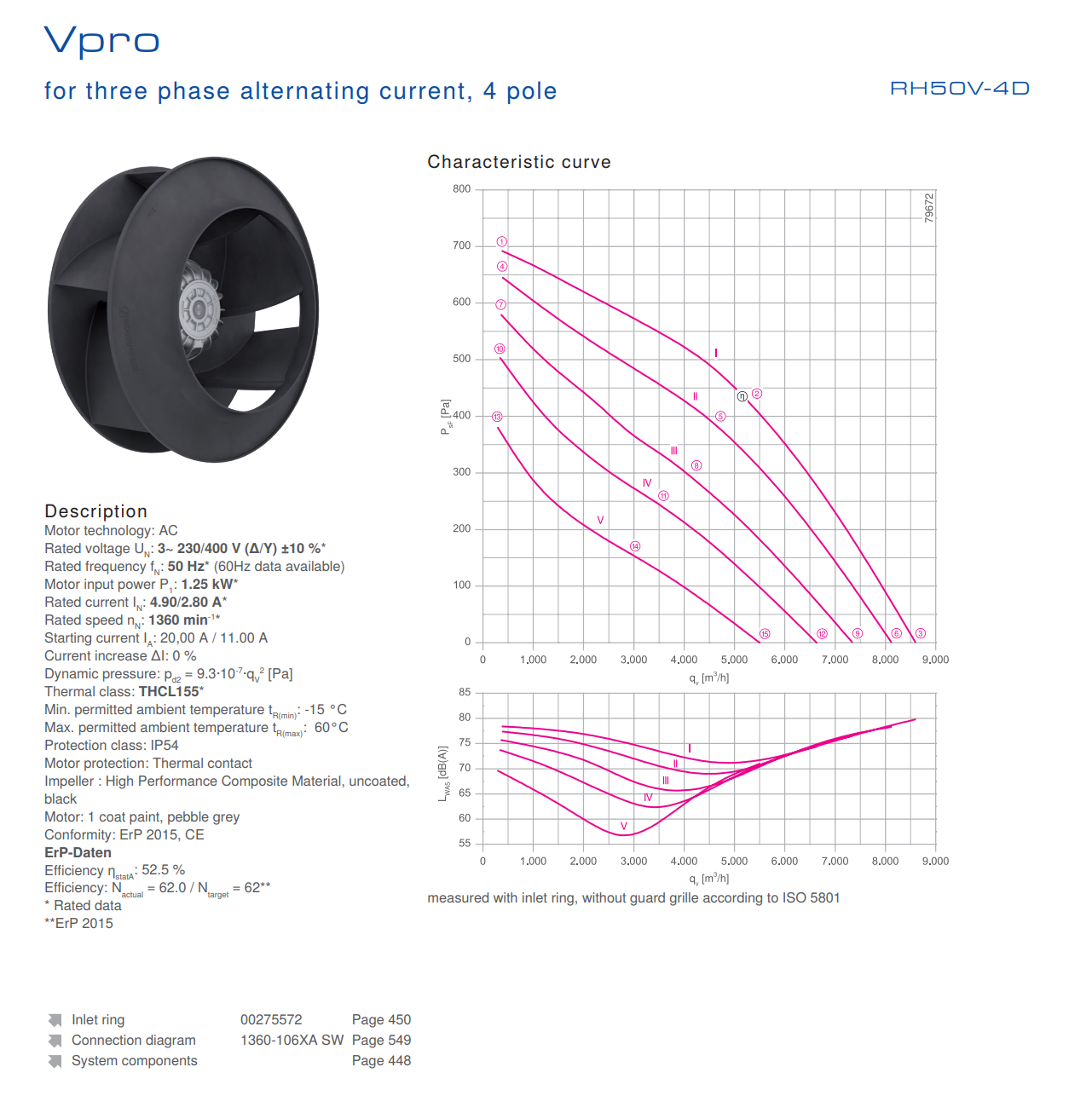 RH50V-4DK.6K.1R MK137-4DK.15.U ZIEHL-ABEGG centrifugal fan 3~ 460V 1.25 kW/2.0kW 2.8A/ 5.9A 1360/1570rpm