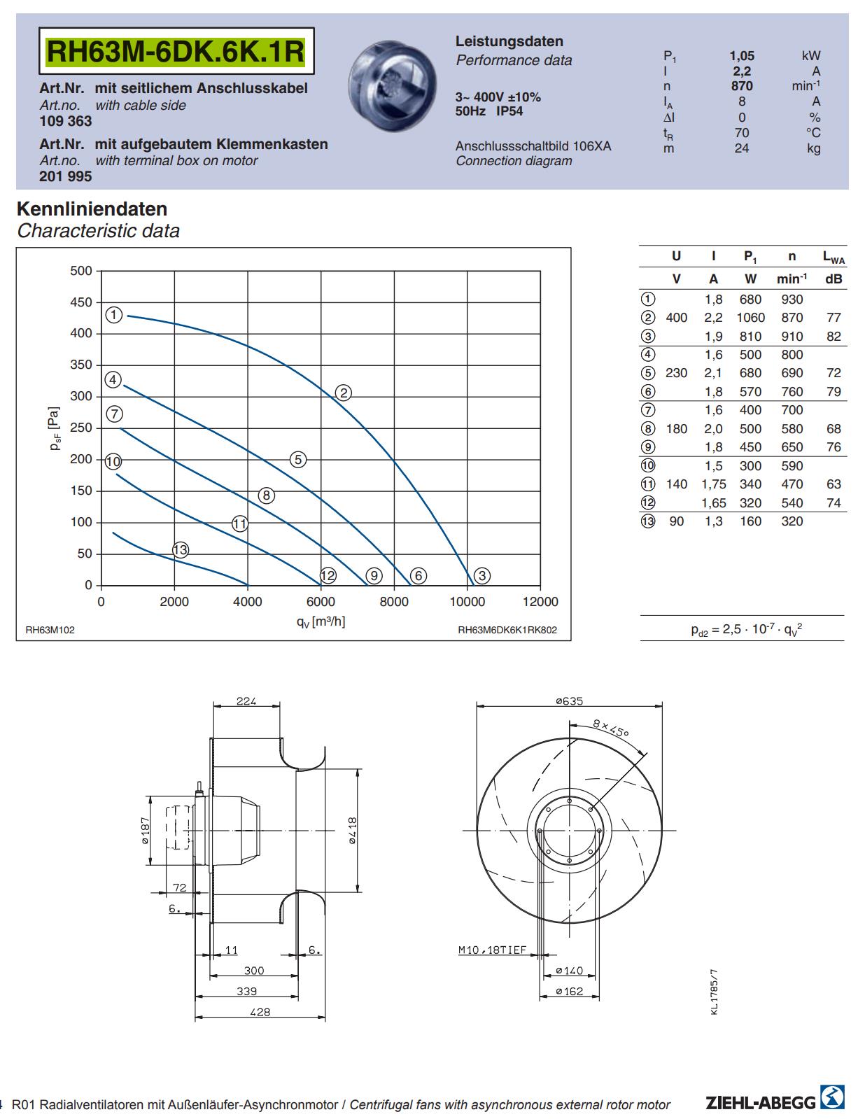 Brand new RH63M-6DK.6K.1R ZIEHL-ABEGG centrifugal fan 3~400V 1.05kW 2.2A 870rpm