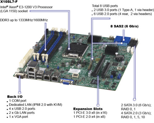 Supermicro X10SL7-F Socket LGA 1150 DDR3 1600 uATX Server Motherboard