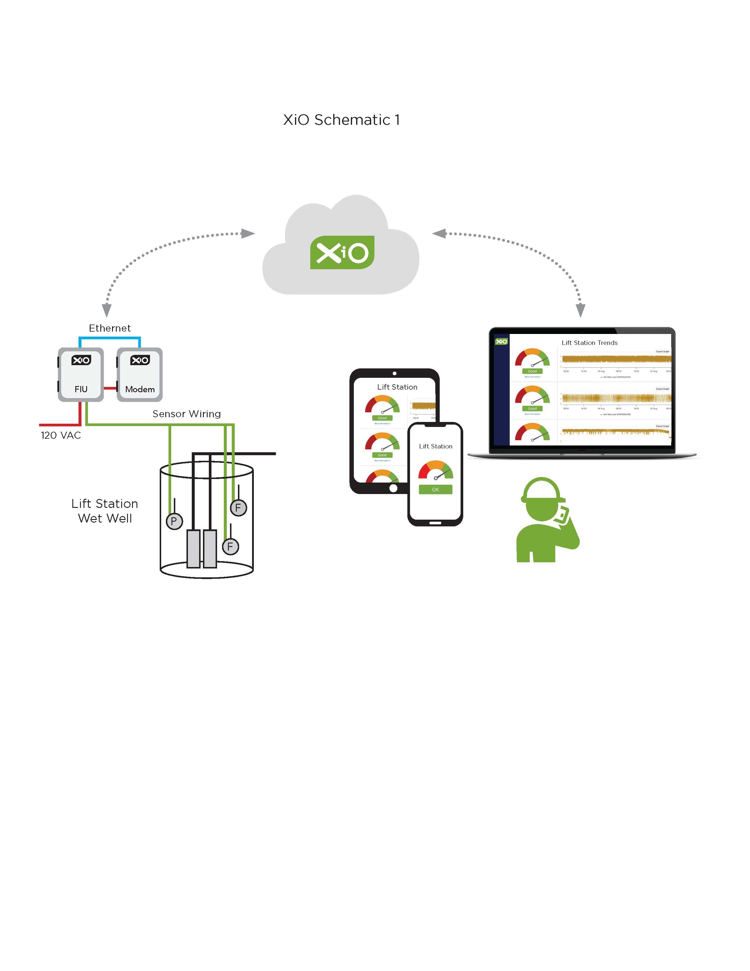 XiO Lift Station Monitoring System
