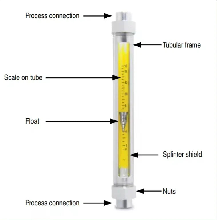 YOKOGAWA Flowmeters Rotameter - Variable Area Flowmeter RAGN